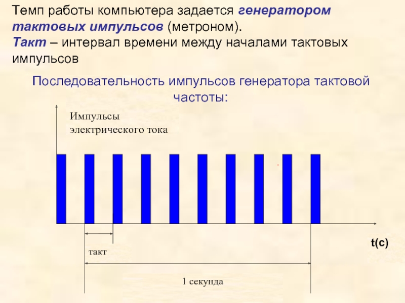 Темп проект вакансии