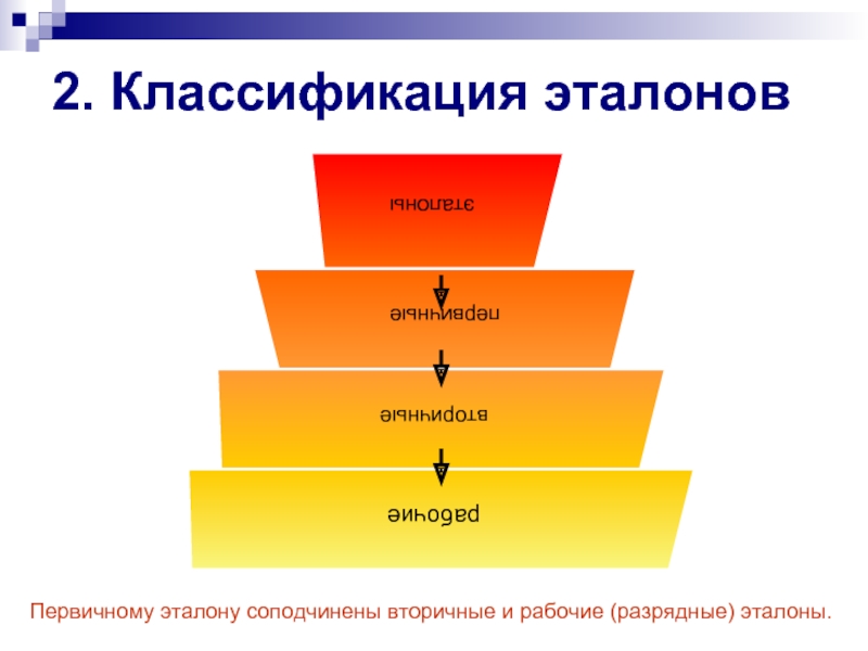 Переход от более высоких форм. Классификация эталонов. Иерархия эталонов. Схема классификации эталонов. Эталон и классификация эталонов.