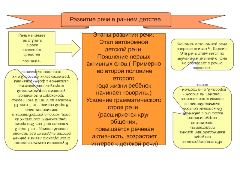 Проект раннее детство