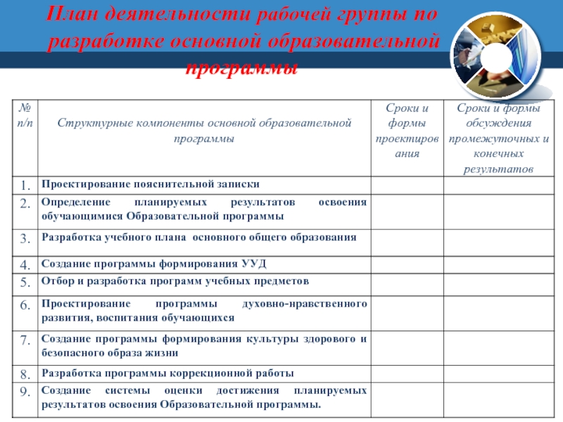 Рабочая группа по разработке программы. План деятельности рабочей группы. План деятельность. План по деятельности.