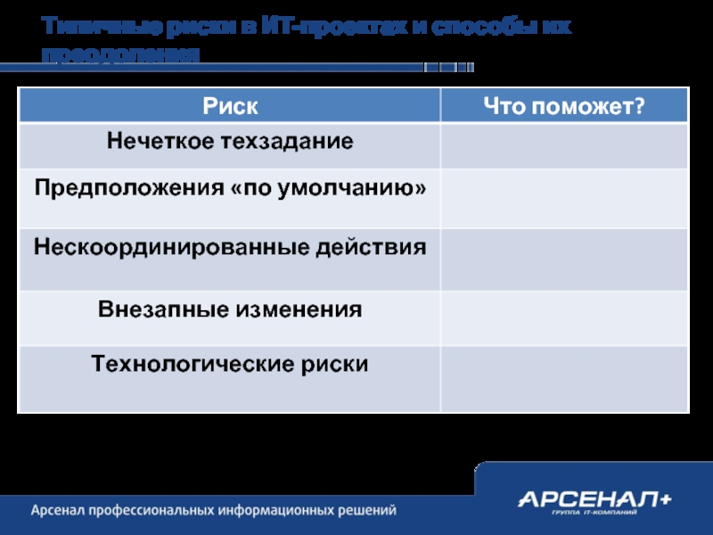 Риски ит проекта