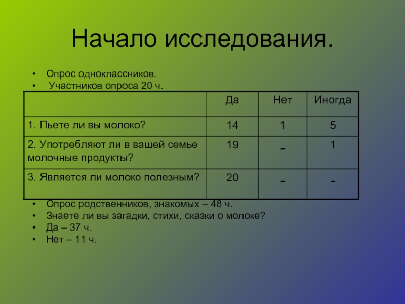 Участник опроса. Опрос одноклассников для проекта. Опрос. Анкета для опроса одноклассников. Опрос родственников.