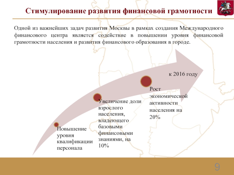 Формирование москвы. Стимулирлвание развития ф. Международный финансовый центр Москва. Специализация финансовых центров. Создание международного финансового центра.