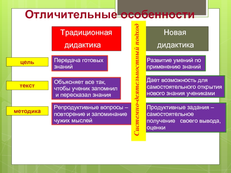 Передача готового. Типы приложений. Цели участия в крестовом походе духовенство. Цели духовенства в крестовых походах. Виды разработки приложений.