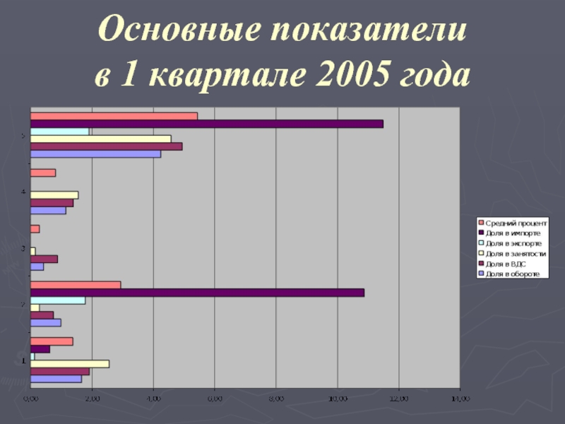 Показатели квартала. Показатели по кварталам.