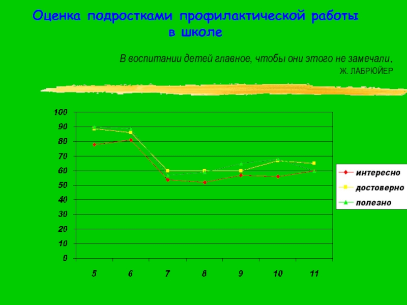 Оценка подростков. Оценки подростков. Оценка профилактической работы. Подростки оценивание. Отношение подростка к оценкам.