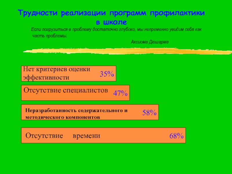 Программа профилактики. Внедрение программы профилактики. Профилактические программы в школе. План по внедрению профилактической программы в школе.