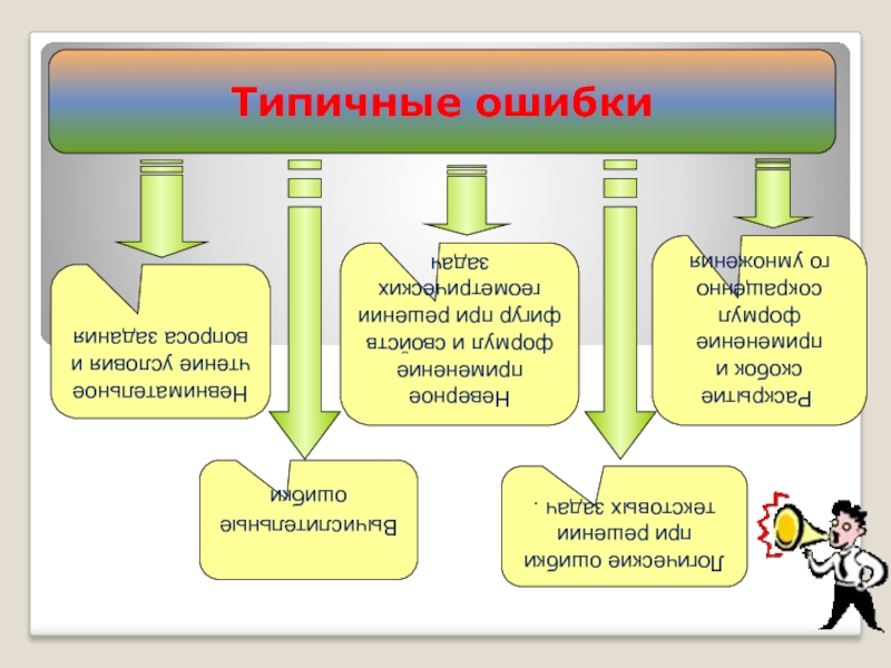 Ошибка в задаче. Ошибки при решении задач. Типичные ошибки по математике. Характерные ошибки при решении задач. Типичные ошибки в контрольной работе.