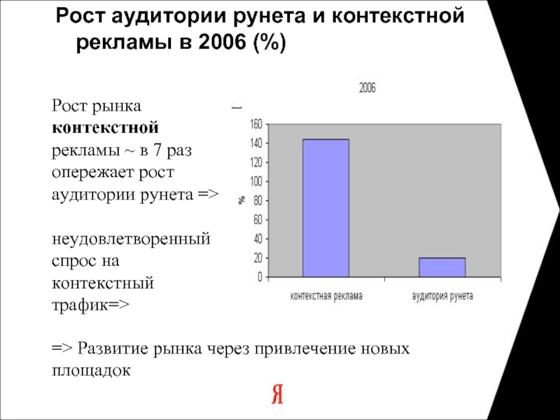 Темп роста аудитории. Рост аудитории. рост рынка. аудитория рекламы. аудитория рунета.