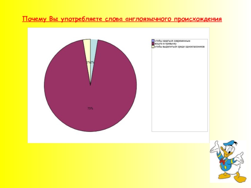 Проект англоязычный сленг в русской речи проект