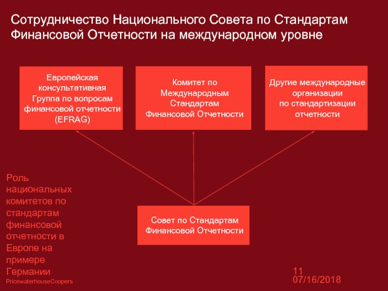 Национальные взаимодействия. Роль стандартов финансовой отчетности. Национальные и международные стандарты финансовой отчетности. Комитет по международным стандартам финансовой отчетности. Комитет по международным стандартам финансовой отчётности фото.