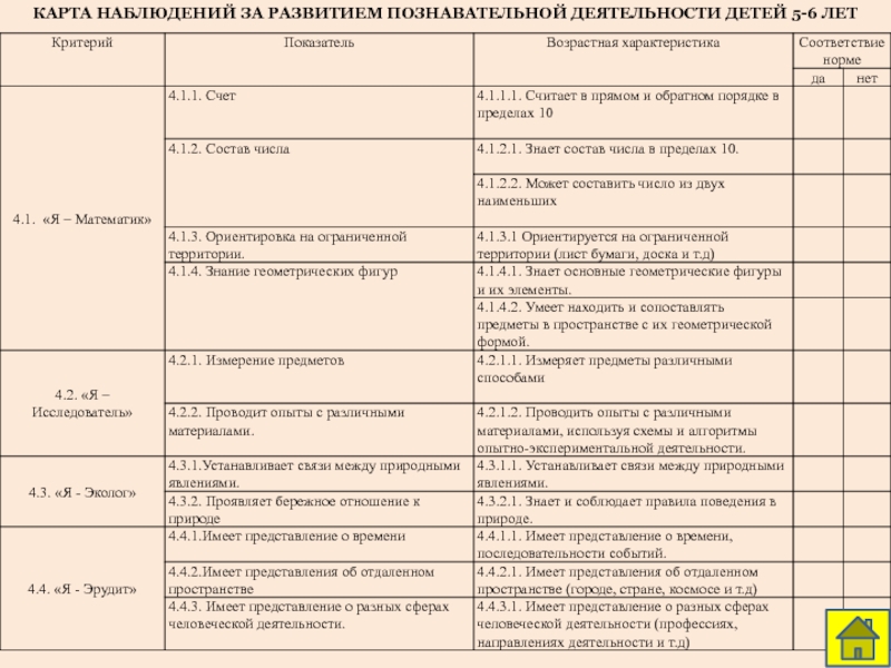 Карта инициативности предложенная а м щетининой