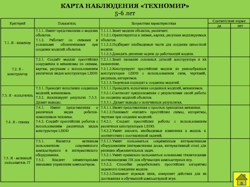 Является ли карта наблюдений инструментом при остановке работ