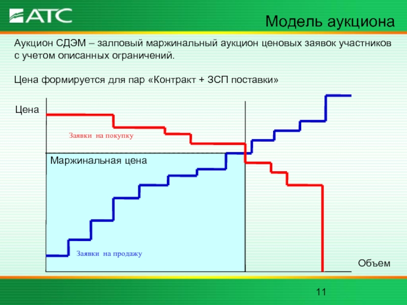 Модели торгов. Модель аукциона. Аукцион макет. Модель торгах.