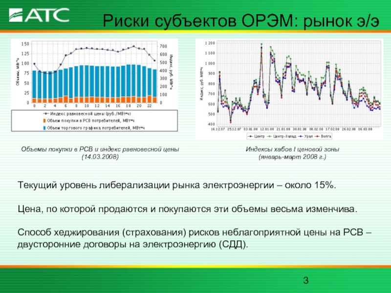 Индекс волго. РСВ ОРЭМ.