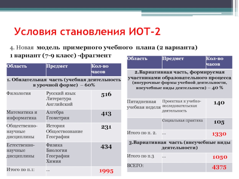 Институт образовательных технологий. Основные географические дисциплины. ИОТ 2. Уровень образования в ИОТ. ИОТ модель.