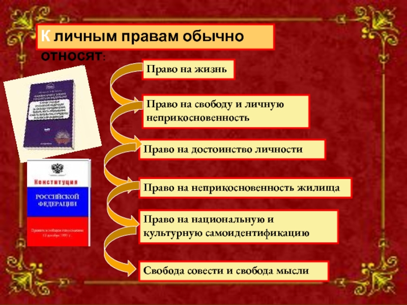 Презентация гражданские права 10 класс право никитин