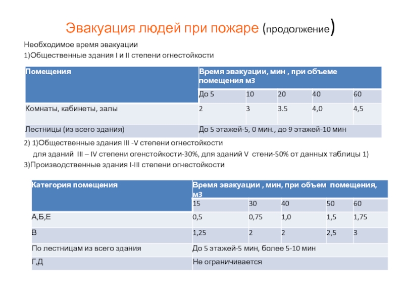 Расчет времени эвакуации людей