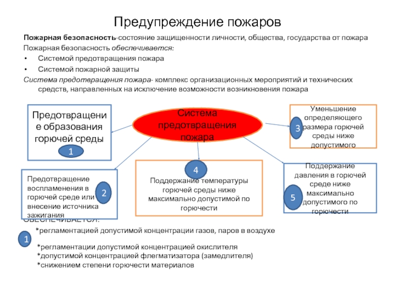 Исключение условий возникновения пожаров достигается. Система предотвращения пожара. Систему предотвращения пожара, систему противопожарной защиты. Предотвращение пожара достигается. Система предотвращения пожара включает.