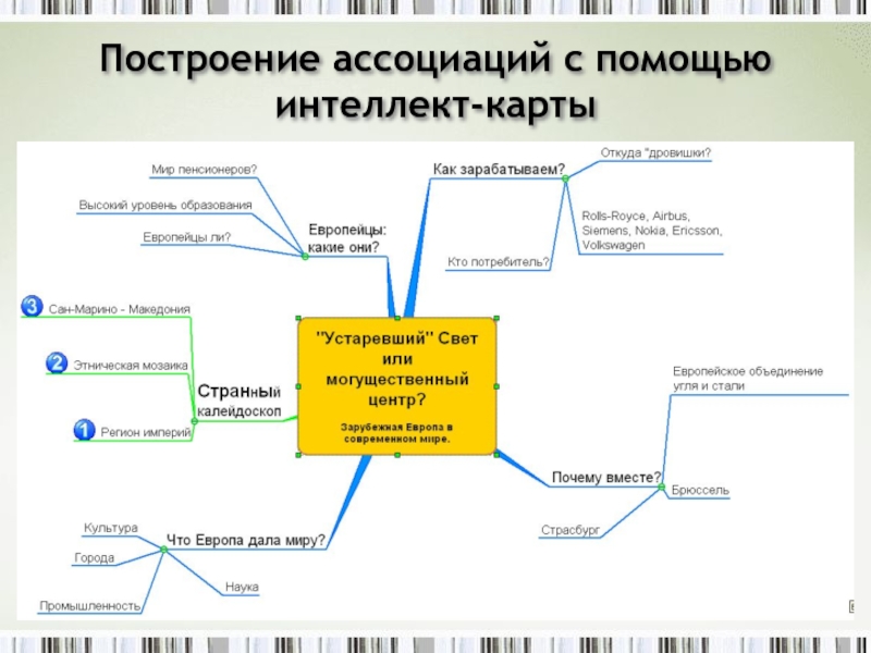 Ментальная карта тихий дон