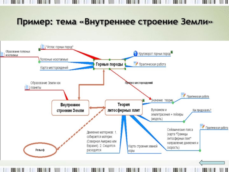 Ментальная карта по географии