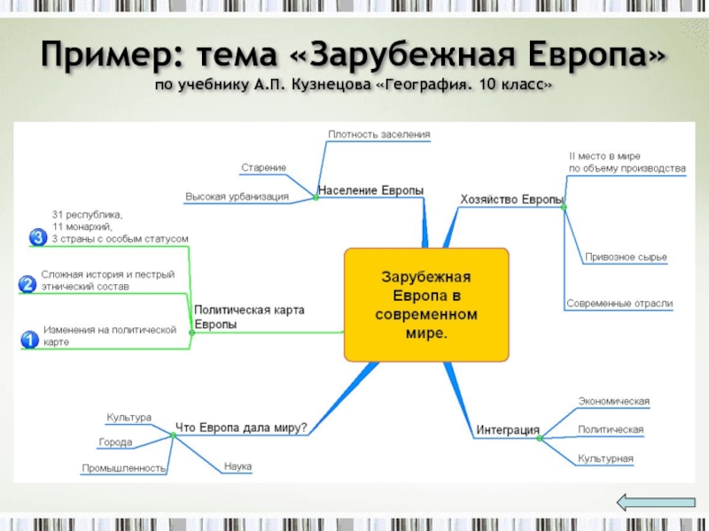 Ментальная карта зарубежная европа