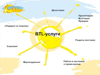 BTL-услуги