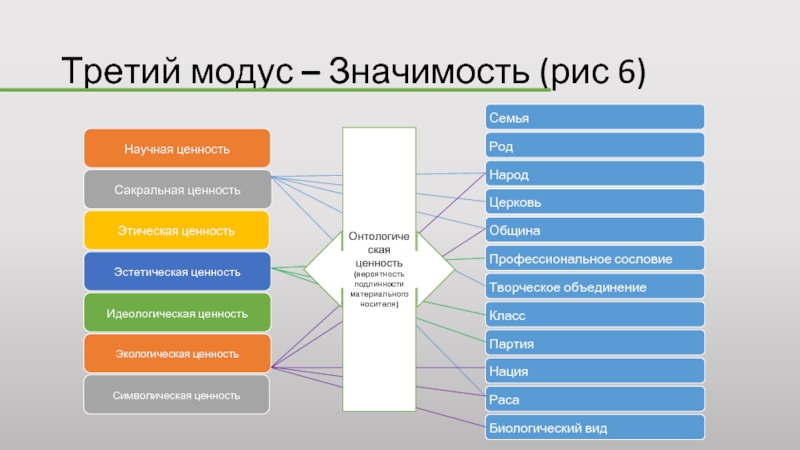 Идеологические ценности представителей течения зар заман презентация