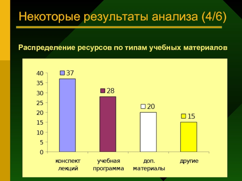 Аналитический ресурс. Распределение ресурсов. Анализ ресурсов. Распределение богатства. Как распределить ресурсы.