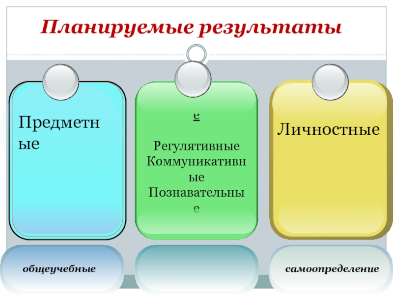 Личностные результаты по географии. Личностные предметные и метапредметные. УУД предметные метапредметные личностные. Личностные предметные и метапредметные планируемые Результаты это. Метапредметные регулятивные Познавательные коммуникативные.