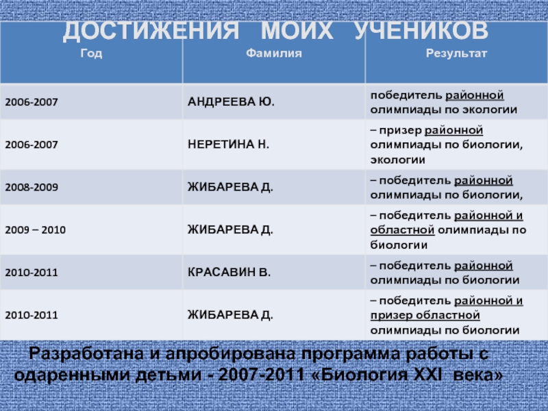 Биология xxi века. Биология 21 века. Биология 21 века Пущино.