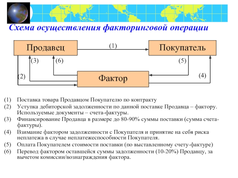 Традиционная схема форфейтинга состоит из следующих пунктов