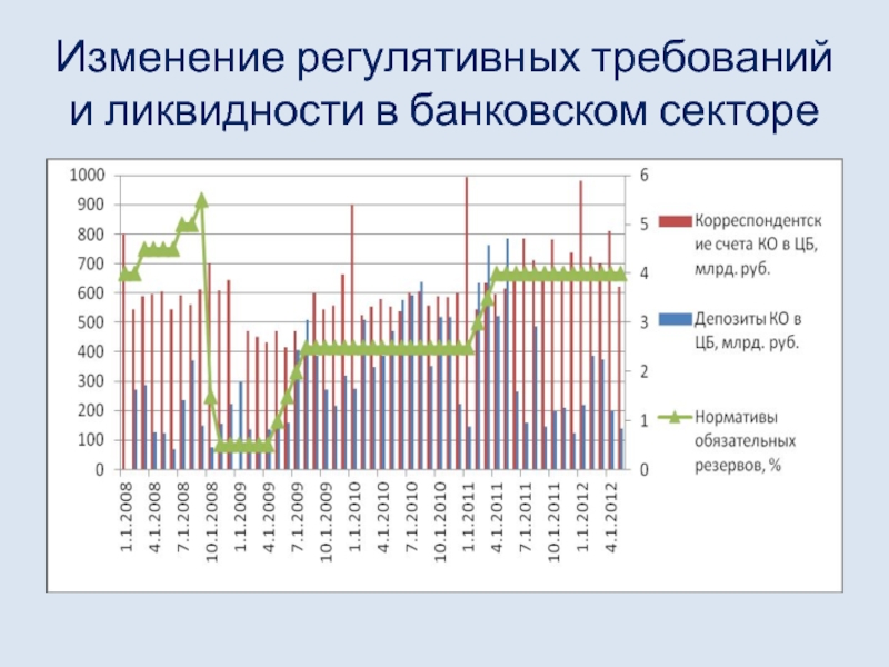 Безопасность в банковском секторе. Ось показателей банковского сектора. Чистка банковского сектора. О повышении ликвидности банковского сектора 27.12.2022.