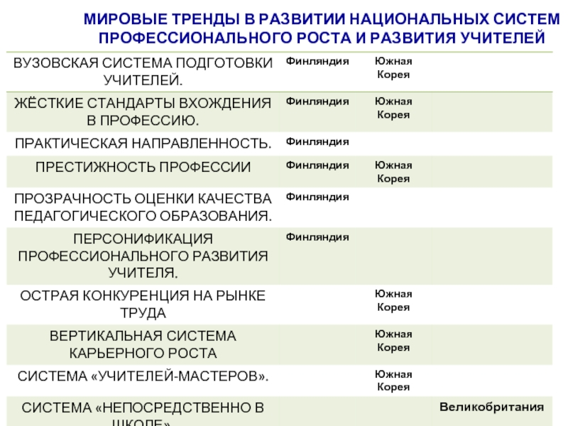 Национальная система профессионального роста педагогических работников