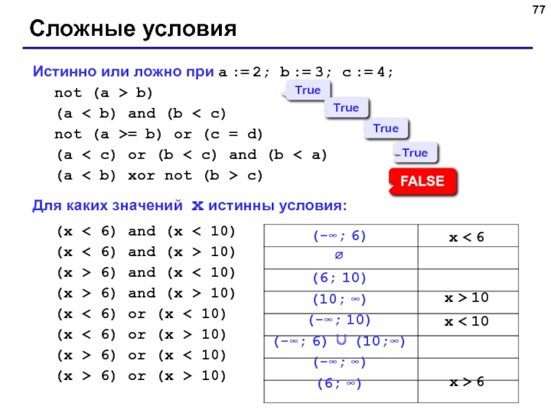 Not a or b and not c схема