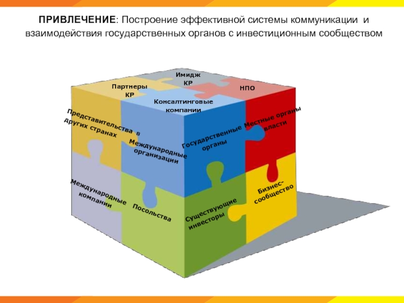 Блок взаимодействия с госорганами. Выстраивание эффективных отношений с органами власти.