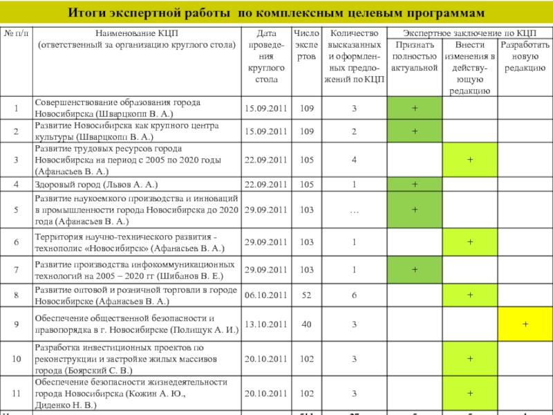 Комплексная программа дополнительного. Комплексно целевая программа. Организация круглого стола план пример.