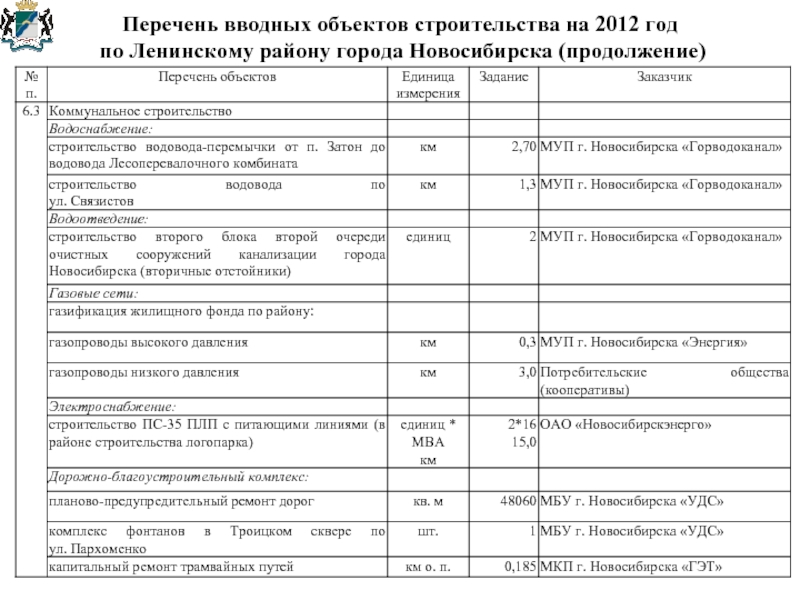 Перечень 24. Вводные объекты строительства что это. Строительно-вводные сооружения. Вводные объекты. Список вводных объектов Иркутской области.