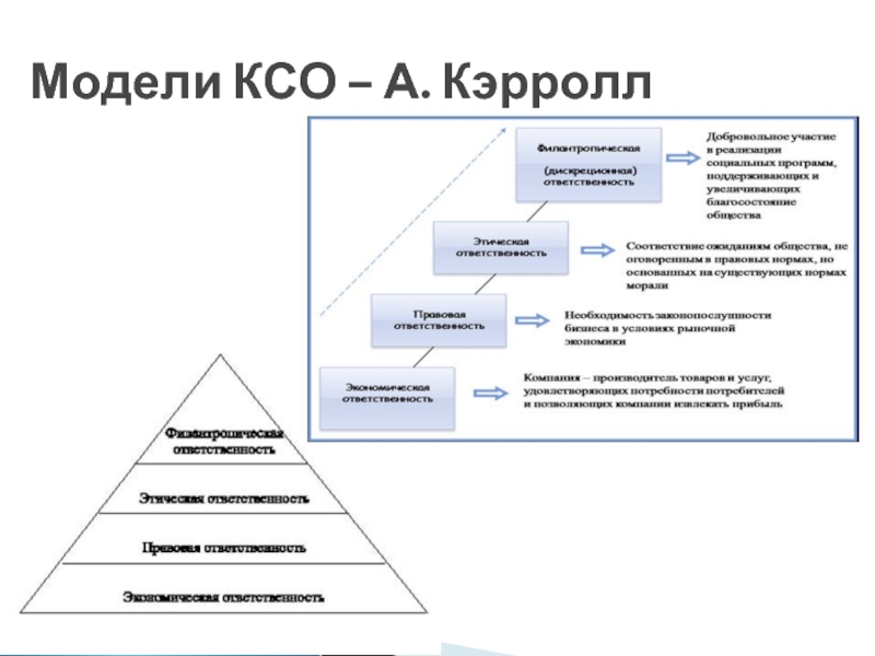 Расположите основные международные проекты в области ксо и ур от самого раннего к самому позднему