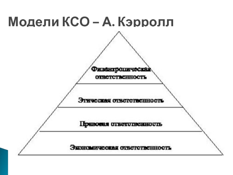 Американская ксо. Пирамида Арчи Кэрролла. Пирамида Кэрролла КСО. Пирамида социальной ответственности Кэрролла. Модель пирамиды корпоративной социальной ответственности а. Керолла..