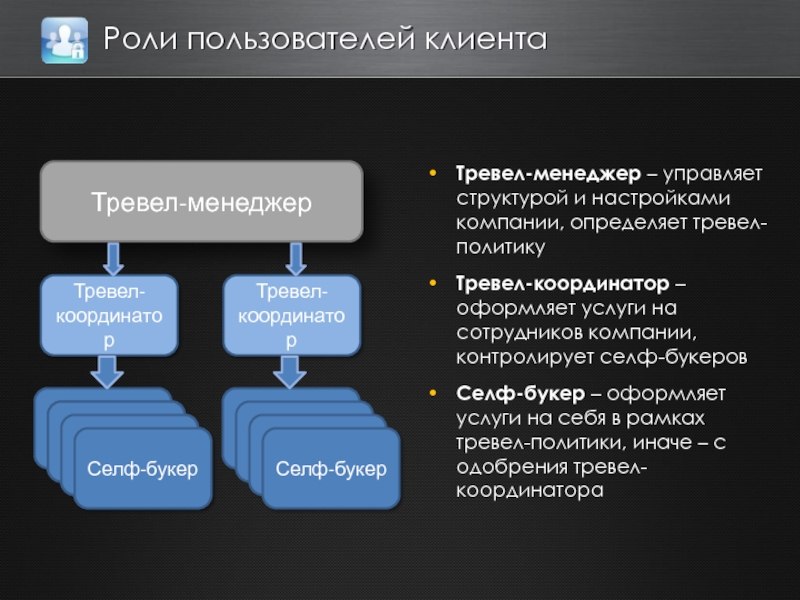 Роли пользователей. Роли пользователей системы. Тревел политика компании. Задачи Тревел-менеджера.