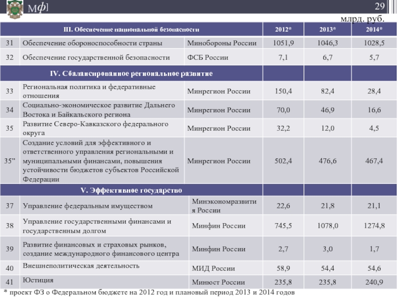 Фз о федеральном бюджете. Обеспечение обороноспособности страны. Обеспечение обороноспособности страны примеры. Государственная программа обеспечение обороноспособности страны. ФЗ О бюджете.