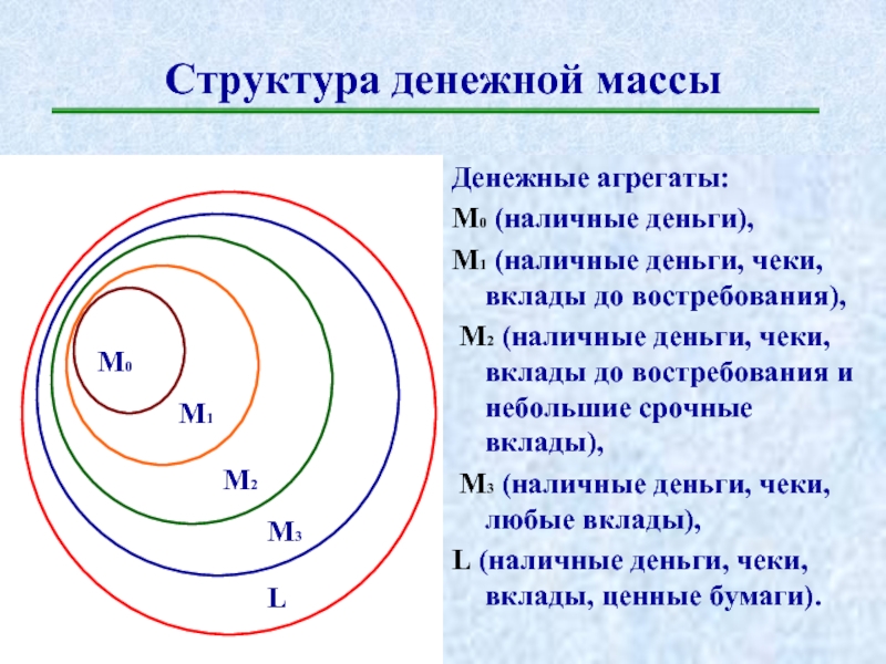 Презентация денежные агрегаты 10 класс