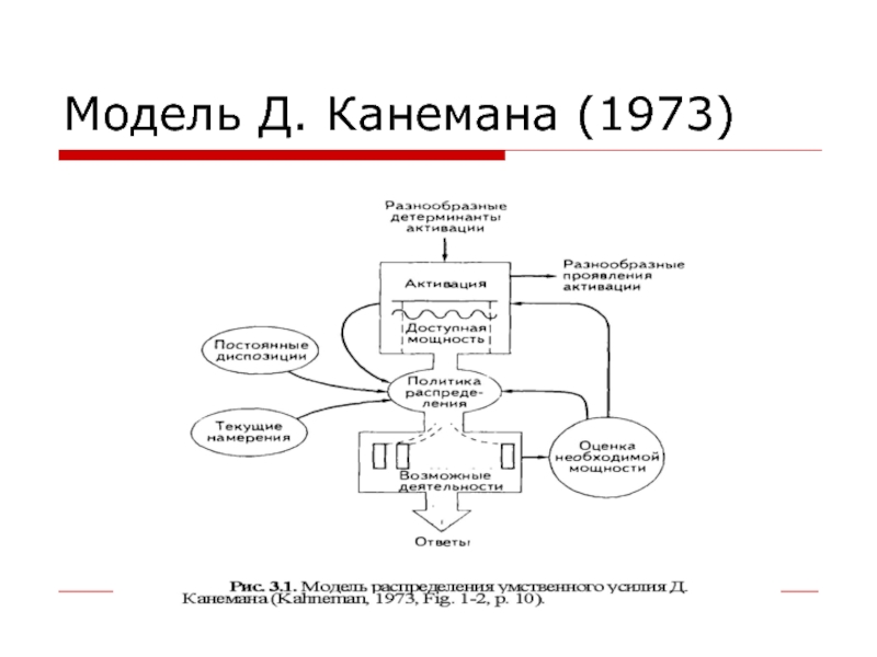 Модели внимания. Модель Канеман. Ресурсная модель внимания Канемана. Модель мышления д Канемана. Модель Даниэля Канемана.