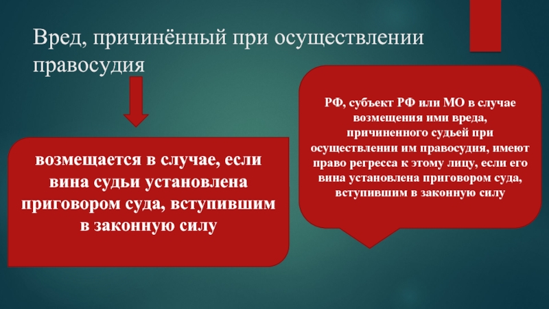 Реферат: Ответственность за вред, причиненный актами власти