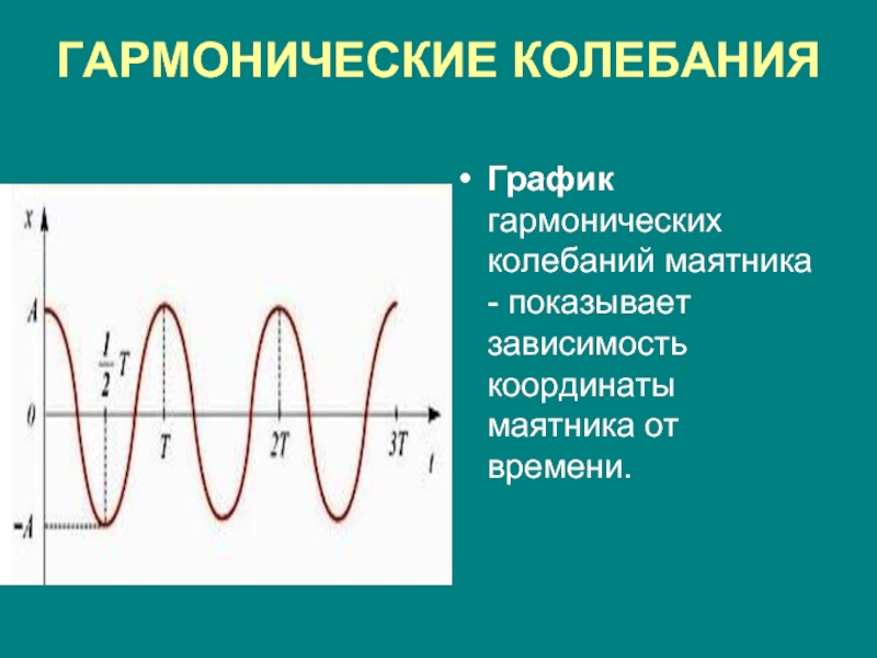 Плоская гармоническая волна