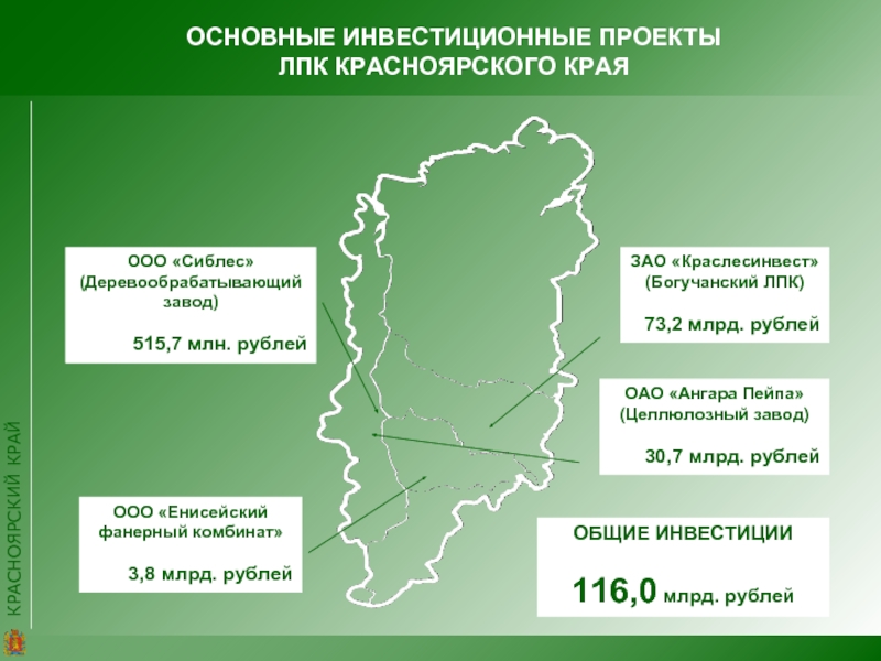 Промышленность красноярского края презентация