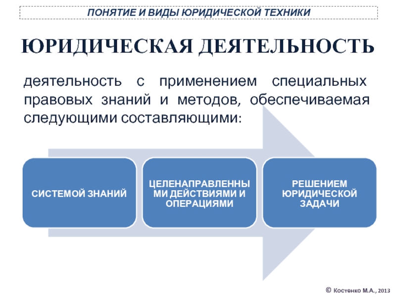 Юридическая практика понятие и виды презентация