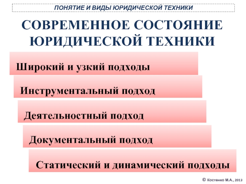 Понятие техник. Понятие и содержание юридической техники презентация. Основные подходы к понятию юридической ответственности. Инструментальный подход. Узкий подход понятия юр.техники доклад по теме.