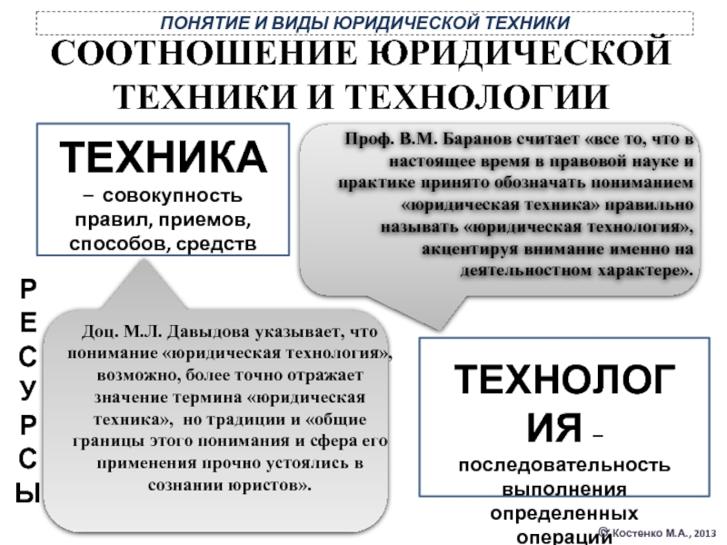 Соотношение юридических. Виды юридической техники. Концепции юридической техники. Юридическая техника понятие и виды. Инструменты юридической техники.